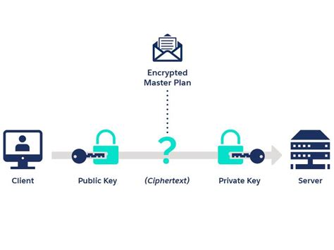 Image result for First Data TransArmor Point to Point Encryption