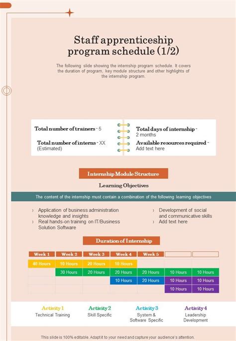 Image result for Sample Apprenticeship Program