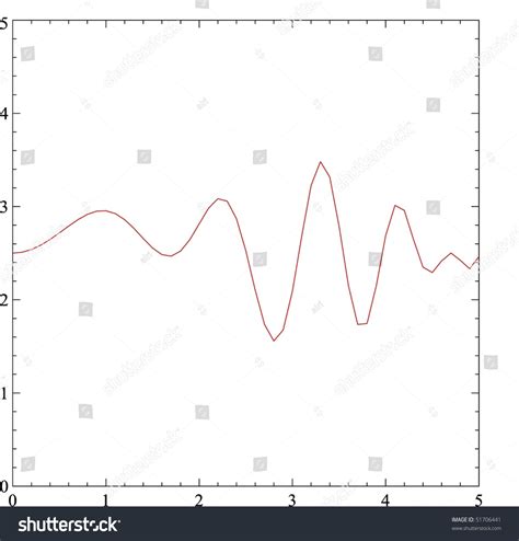 Image result for Discrete Cosine Transform