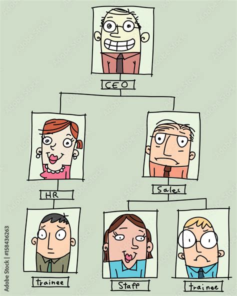 Organization Chart Cartoon 的图像结果