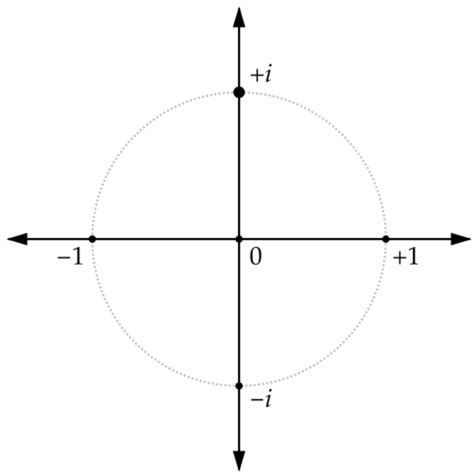 Image result for Imaginary Unit