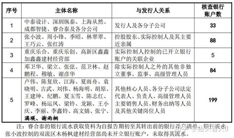 “IPO银行流水”核查的要点及实务案例分析 - 知乎