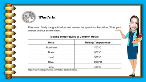Image result for Tabular Form Graph