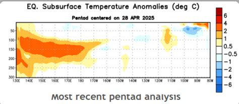 ENSO-Neutral And Weak MJO Offer No Push For Monsoon: Monsoon Entry ...