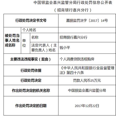 银保监会拟规定：个人消费贷最高20万元_@所有人_澎湃新闻-The Paper