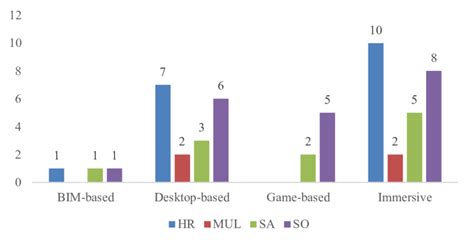 Method VR 的图像结果