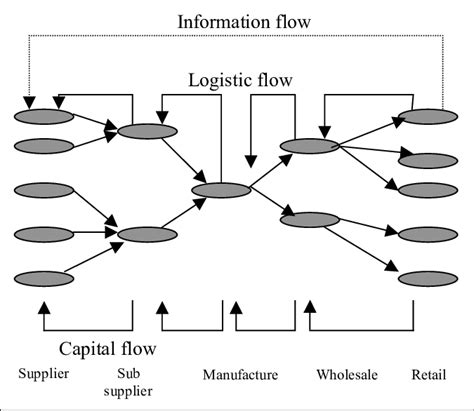 Value Chain Example Manufacturing Company 的图像结果