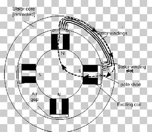 Permanent Magnet Synchronous Generator 的图像结果