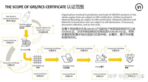 全球回收标准GRS认证流程和费用-深圳市环测威检测技术有限公司