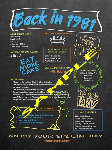 Celebrate 'back in 1981' Printable Chalkboard Poster Download - Vintage 'day You Were Born' News ...