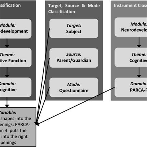 Image result for Classification in Recap