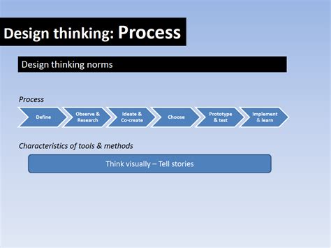 Design Thinking 的图像结果