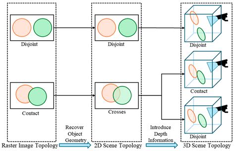 TopoFarm: A Topology-Annotated Panoptic Dataset for Unauthorized ...