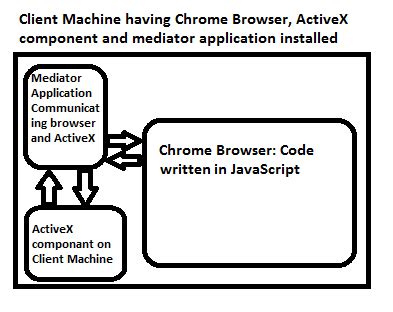 Image result for ActiveX Java JavaScript
