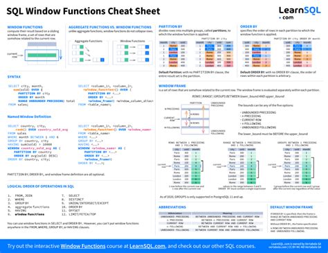 Image result for Window Script Cheat Sheet