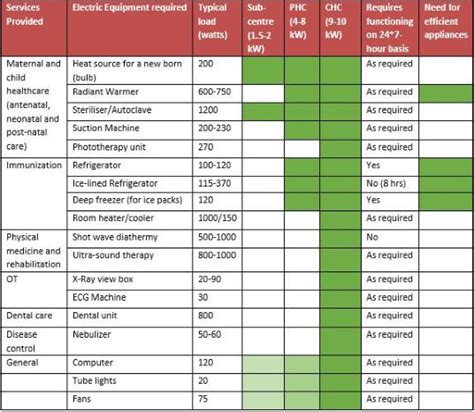 Analysis: Enabling effective healthcare provision through resilient ...