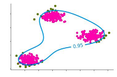Anomaly Detection Python 的图像结果