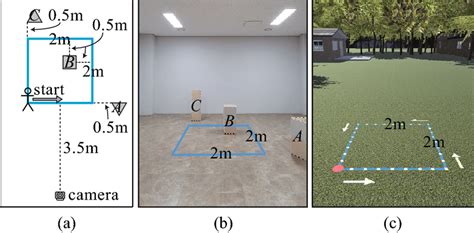 Image result for Windows Test Environment