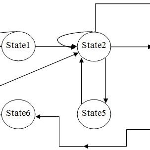 Image result for FSM State Flag Map