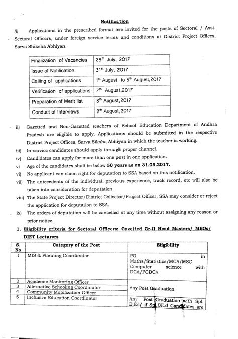 Notification for Sectoral and Assistant Sectoral Officers in the ...