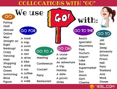 How to Use the Verb GO: Go To, Go For, Go On... • 7ESL