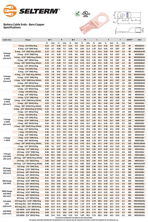 Buy SELTERM 8 AWG 1/4" Stud (10 pcs.) UL Heavy Duty Battery Ring ...