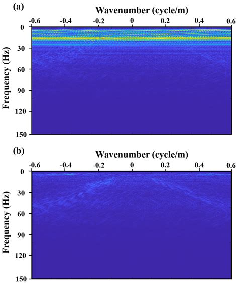 U-Net with Asymmetric Convolution Blocks for Road Traffic Noise ...