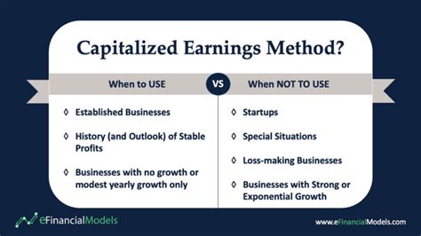 Image result for Capitlized Earnings Approach