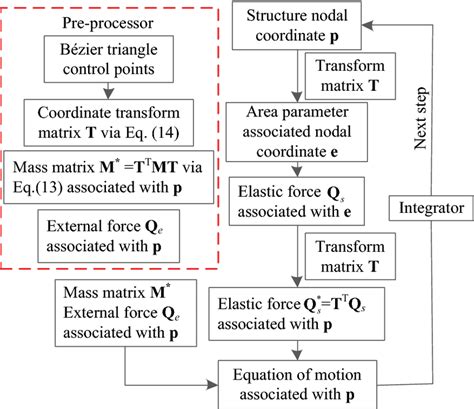 Image result for Iterop Form Dynamic Iteration