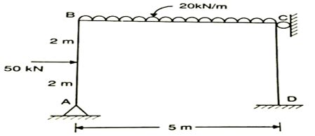 Moment Distribution Method Frame PDF 的图像结果