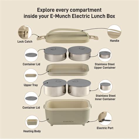 E-Munch Electronic Lunch Box Manufactured By TLX – TLXPrime