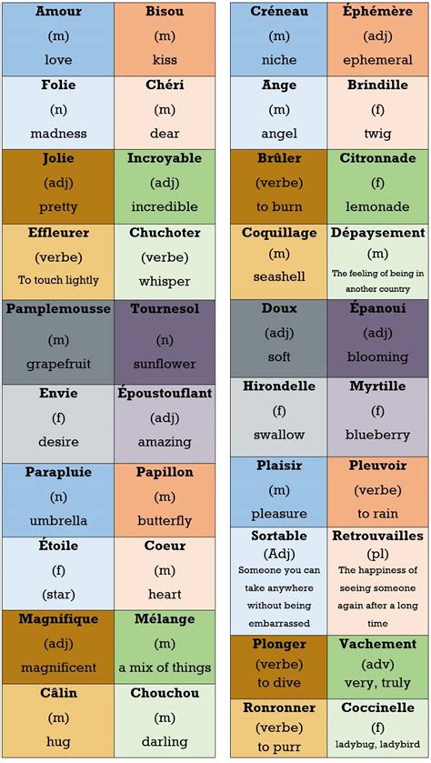 40 les plus beaux mots de la langue française. The 40 most beautiful ...