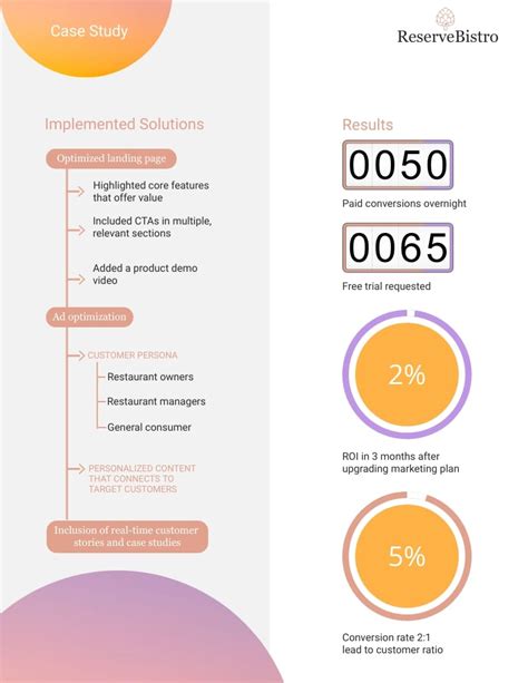 Example of Consumer Decision-Making Process 的图像结果