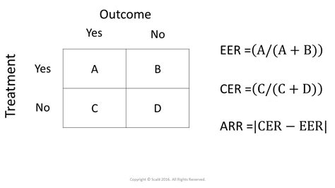 Image result for Absolute Risk Reduction Formula