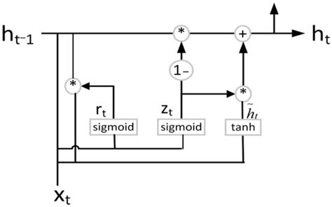 Prediction of Process Parameters for Ultra-Precision Optical Processing ...