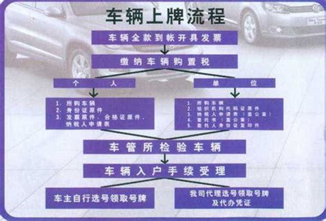 西宁车管所新车上牌流程|机动车业务 - 驾照网