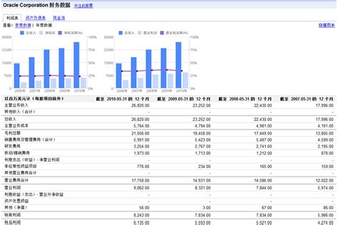 【行业】Oracle数据库分析（44页） | 乐晴智库