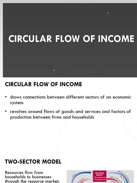Image result for Explaining GDP