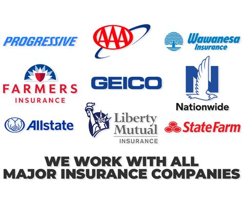 Auto Insurance Group 的图像结果