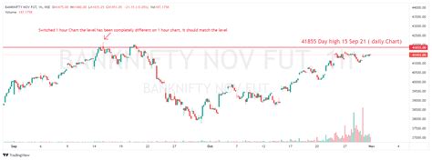 Charts on Dhan: What happens behind the scenes and how Charts work exactly? - Product Feedback 🗣 ...