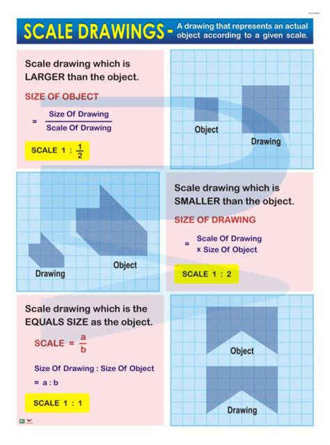 Image result for Understanding Scale Drawings