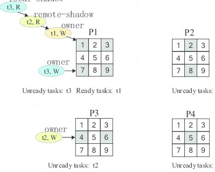 Distributed Algorithm 的图像结果