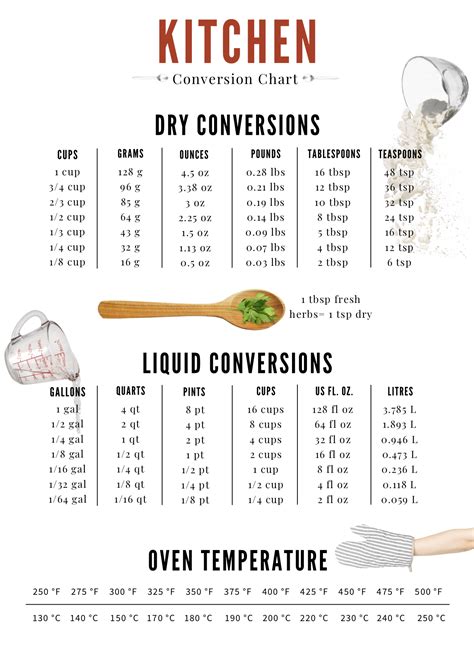 Ounces Liters Conversion Chart