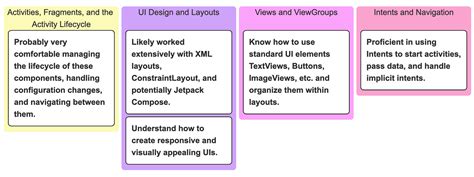 Image result for Android startActivityForResult Deprecated Coding in Flow