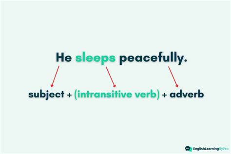 Image result for Transitive and Intransitive Verb Meaning