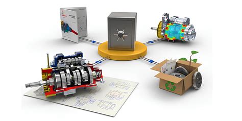 Image result for PDM Script