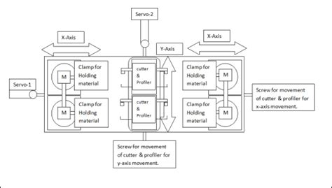 Uticor SCADA in Bengaluru | Energy Monitoring Systems in Bengaluru | India