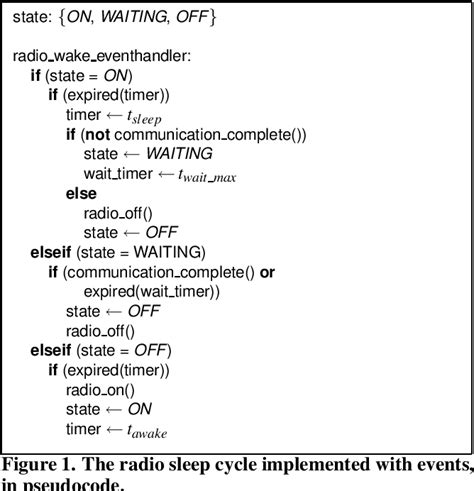 Event-Driven Programming Tutorial in Amharic 的图像结果
