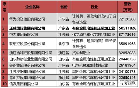 嘉兴十大产业园区：桐乡濮院针织产业园区上榜，企业数量多-排行榜123网