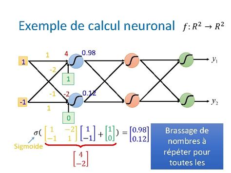 Perceptron Multicouches Example 的图像结果